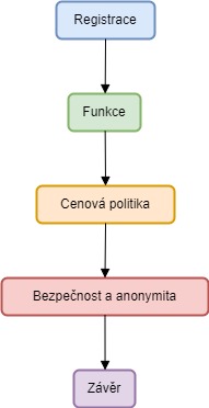 SexrandePraha Diagram